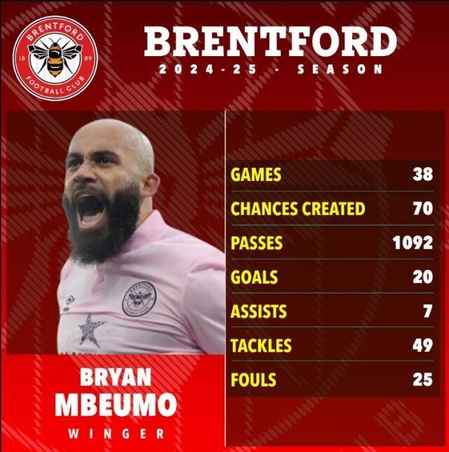 음뵈모의 시즌 성적./더 선