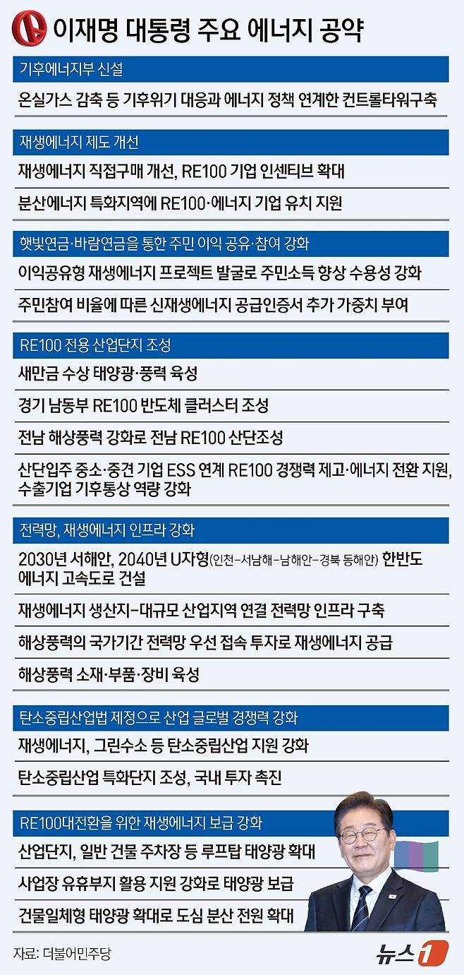 ⓒ News1 양혜림 디자이너