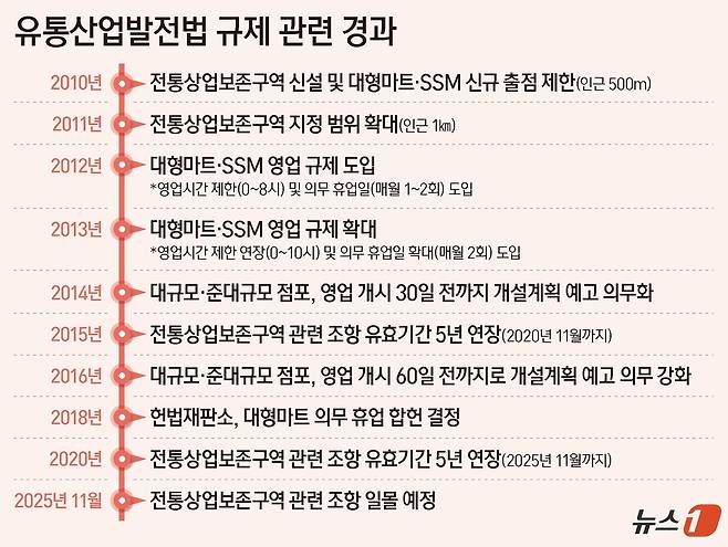 ⓒ News1 양혜림 디자이너