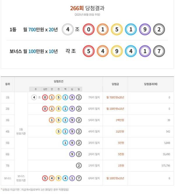 ⓒ동행복권 홈페이지
