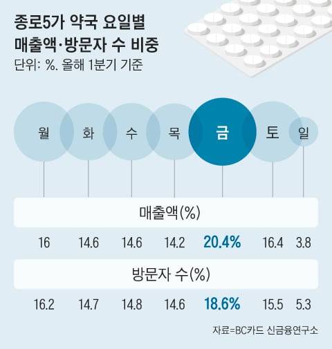 그래픽=조선디자인랩 이민경