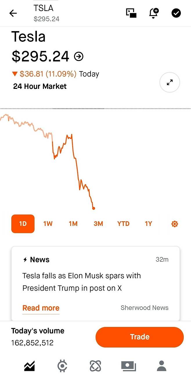 테슬라 주가 상황