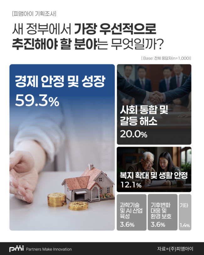 ▲ 피앰아이 제공