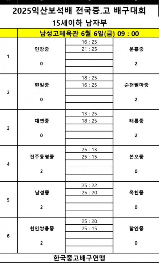 지난해 익산보석배 전국중고배구대회 순천 제일고-수성고 남고부 8강전. [한국중고배구연맹 제공]