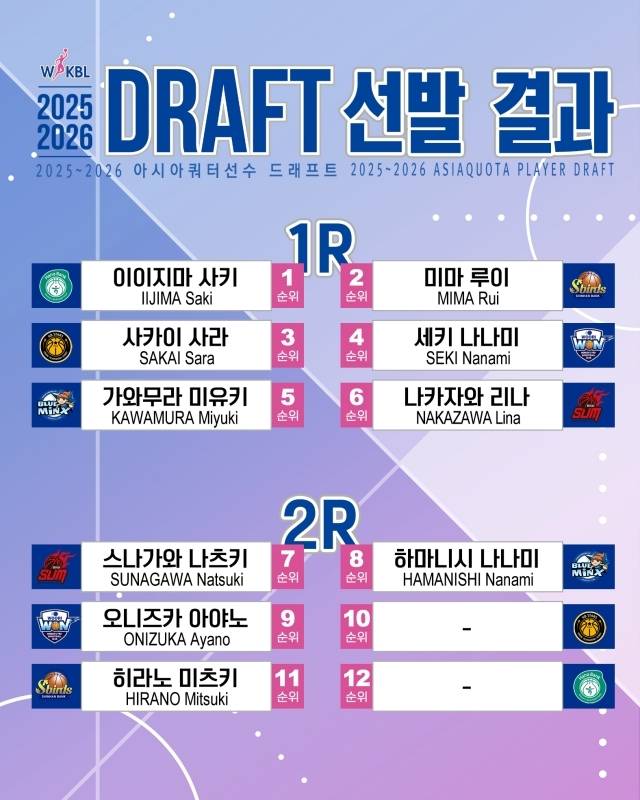 2025-26시즌을 빛낼 WKBL의 아시아쿼터 선수들이 확정됐다. 사진=WKBL 제공