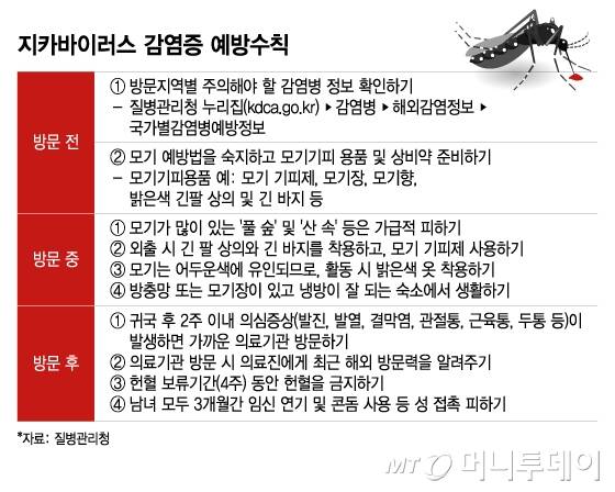 지카바이러스 감염증 예방수칙. /그래픽=이지혜 디자인기자