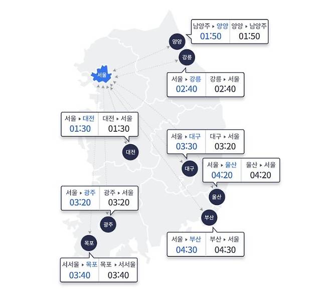 [서울=뉴시스]현충일인 6일 금요일은 현충일 연휴 기간 지방 방면 고속도로의 최대 혼잡이 예상되는 가운데 오후 8시부터는 차츰 차량 흐름이 원활해질 것으로 전망된다. 한국도로공사에 따르면 이날 전국 고속도로 교통량은 584만대로 예상된다. 수도권에서 지방으로 빠져나가는 차량은 49만대, 지방에서 수도권으로 진입하는 차량은 46만대다. (사진=한국도로공사 누리집 갈무리) 2025.06.06. photo@newsis.com *재판매 및 DB 금지
