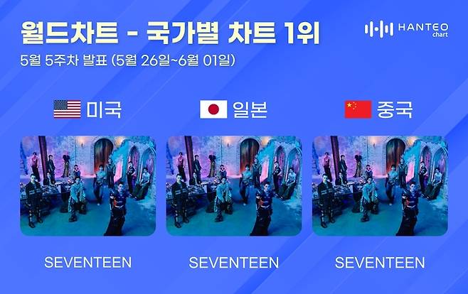 세븐틴 활약도. 사진ㅣ한터차트