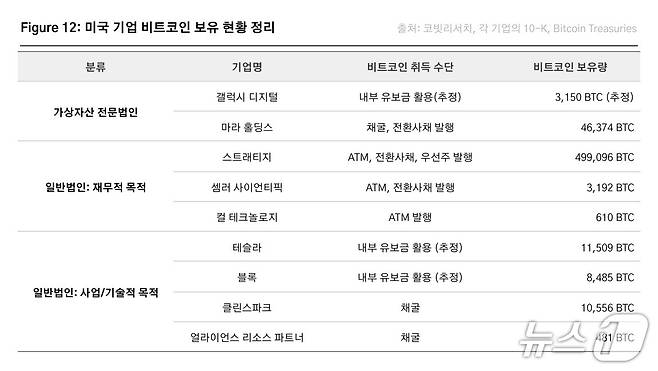 출처=코빗리서치.