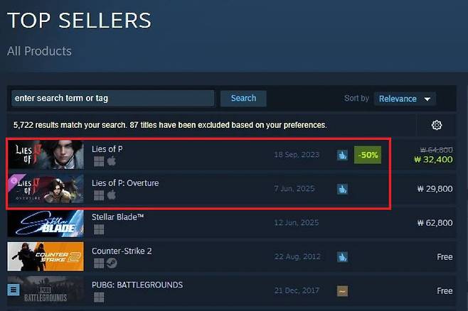 P의 거짓 스팀 판매량 순위