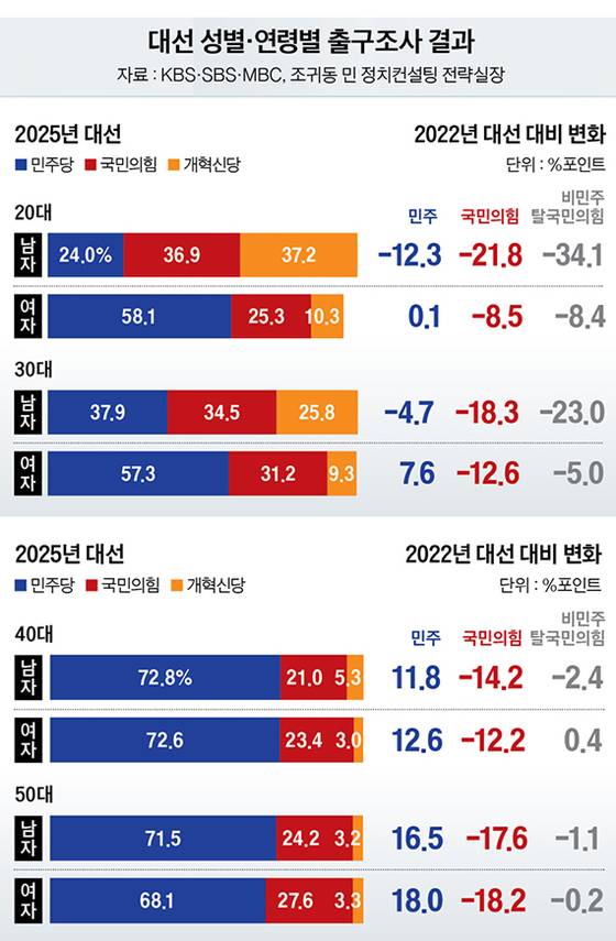 그래픽=남미가 기자