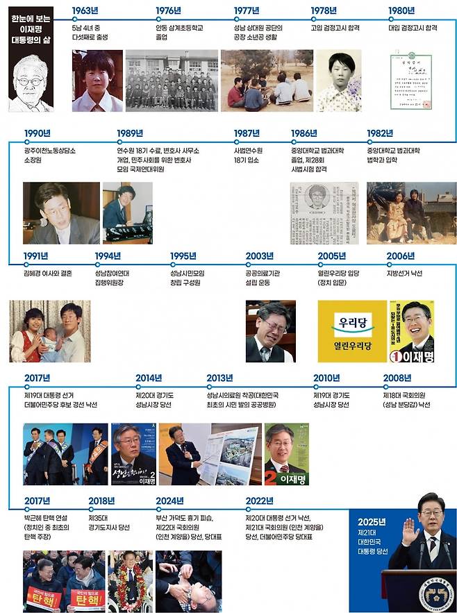 그래픽=박명규 디자이너