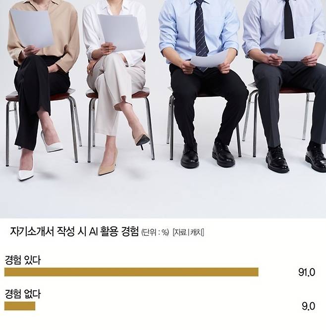 [자료 | 캐치, 사진 | 게티이미지뱅크]