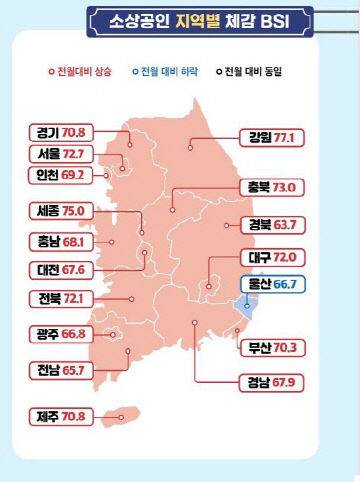 소상공인시장진흥공단이 발표한 5월 소상공인 지역별 경기 체감 지수.