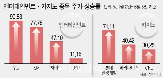 [이데일리 문승용 기자]