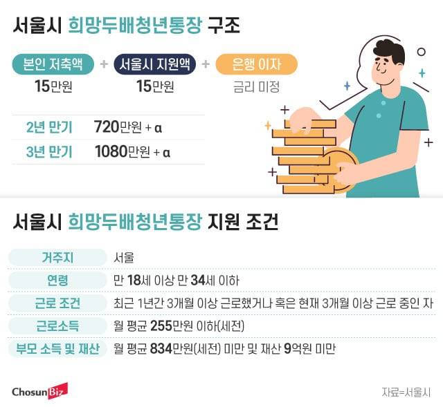 그래픽=정서희