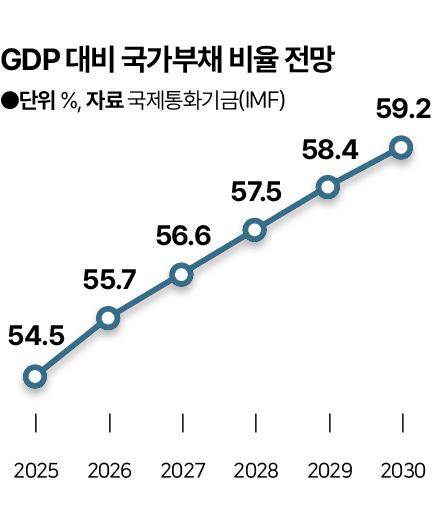 그래픽=신동준 기자