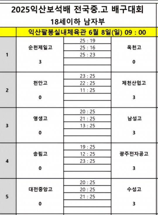 8일 본오중-소사중 경기. [한국중고배구연맹 제공]