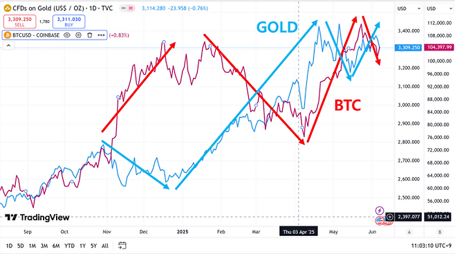 [사진 = 트래이딩뷰 캡처]