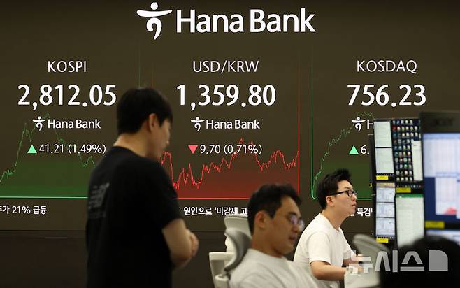 [서울=뉴시스] 이영환 기자 = 코스피가 전 거래일(2770.84)보다 41.21포인트(1.49%) 오른 2812.05에 마감한 5일 오후 서울 중구 하나은행 딜링룸 전광판에 지수가 표시되고 있다.코스닥 지수는 전 거래일(750.21)보다 6.02포인트(0.80%) 상승한 756.23, 서울 외환시장에서 원·달러 환율은 전 거래일(1369.5원)보다 11.1원 내린 1358.4원에 주간 거래를 마감했다. 2025.06.05. 20hwan@newsis.com