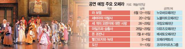 노블아트오페라단이 공연하는 ‘세비야의 이발사’의 한 장면. 사진 제공=대한민국오페라단연합회