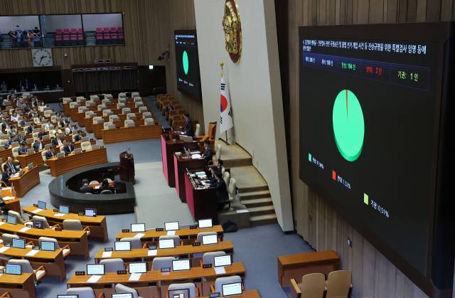 지난 5일 국회에서 열린 본회의에서 ‘김건희와 명태균·건진법사 관련 국정농단 및 불법 선거 개입사건 등 진상규명을 위한 특별검사 임명 등에 관한 법률안’이 통과되고 있다. 연합뉴스