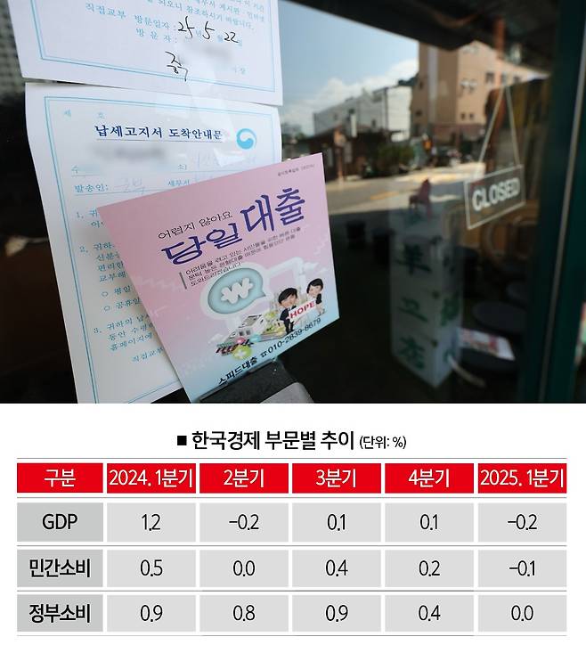 [사진 | 뉴시스, 자료 | 한국은행, 참고 | 전기 대비]