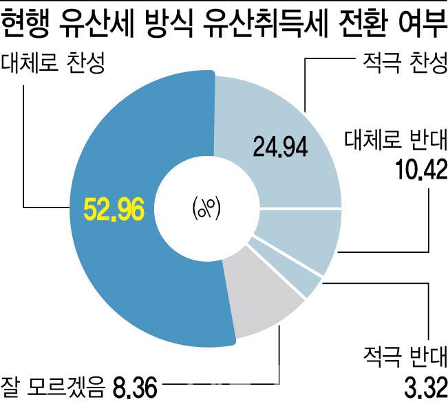 (그래픽=이미나 기자)