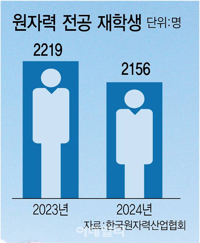 [이데일리 김정훈 기자]