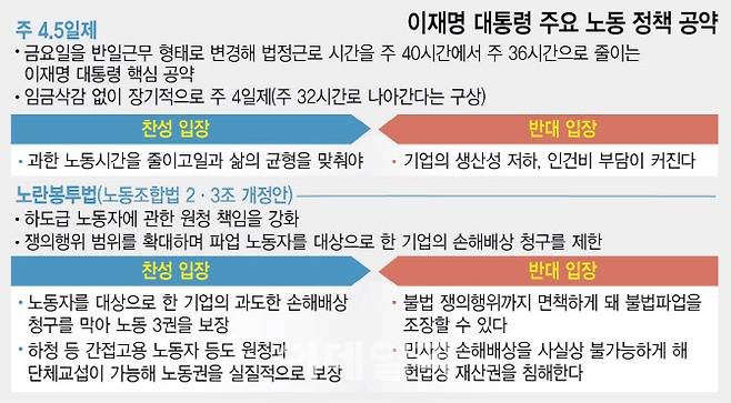 (그래픽=이미나 기자)