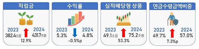 (자료=고용노동부)