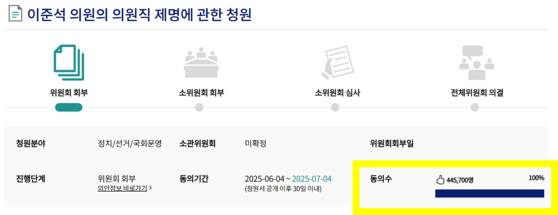 국회전자청원 홈페이지에 올라온 '이준석 의원의 의원직 제명에 관한 청원'은 9일 오후 5시 기준 44만 5700명의 동의를 받았다. 〈사진=국회전자청원 홈페이지 캡처〉