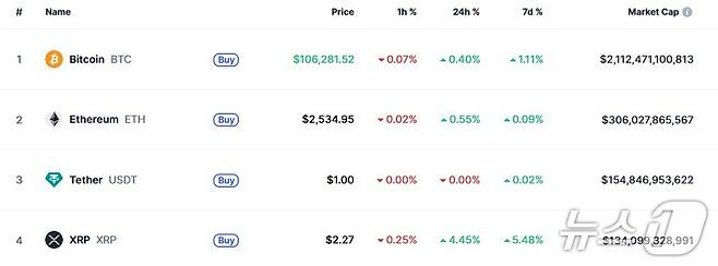 이 시각 현재 주요 암호화폐 시황 - 코인마켓캡 갈무리