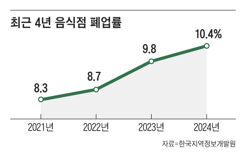 그래픽=김현국