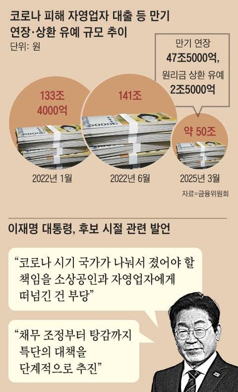 그래픽=양인성