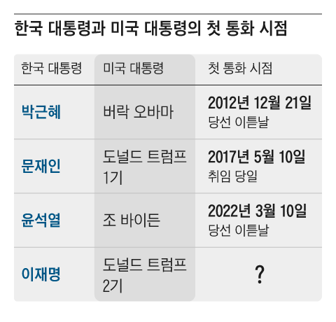 그래픽=조선디자인랩 이연주