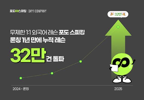 [사진=데이원컴퍼니]