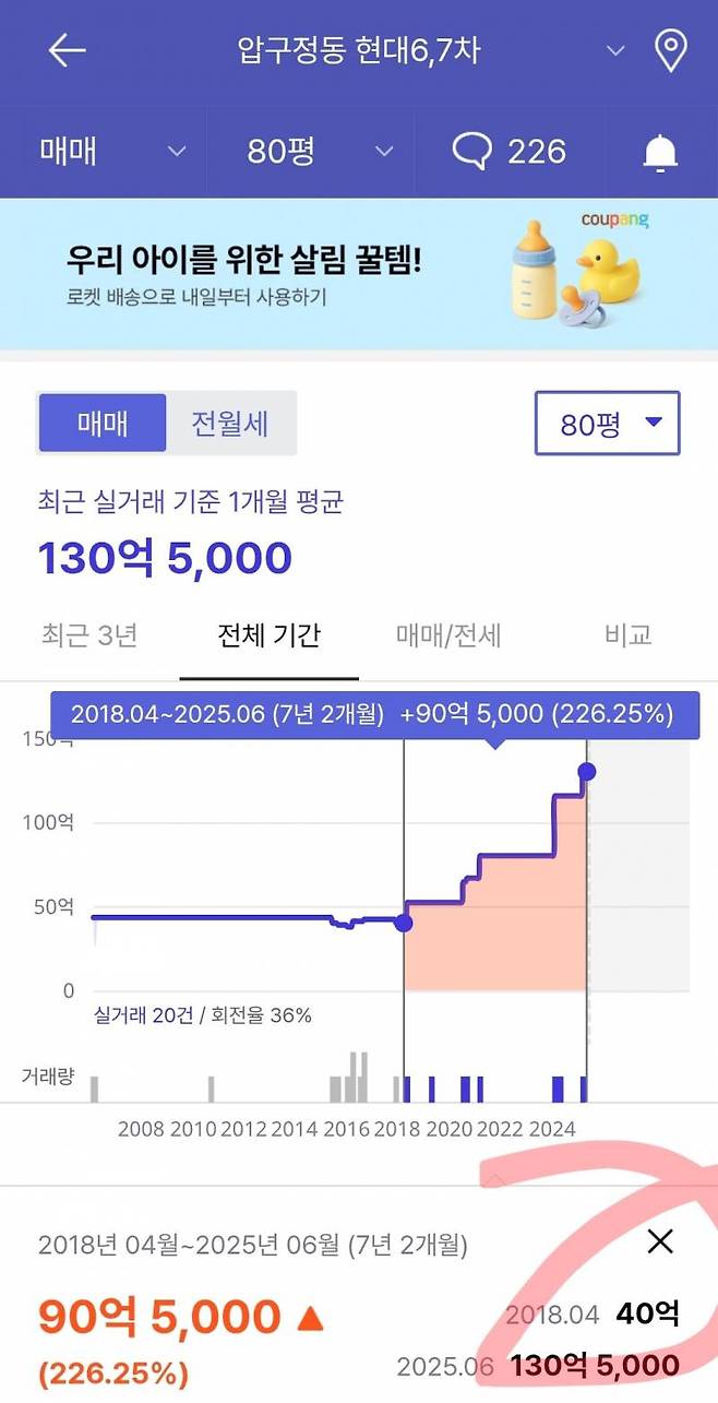 실거주 한 채로 노후대비 끝낸 사람들 근황 | 인스티즈