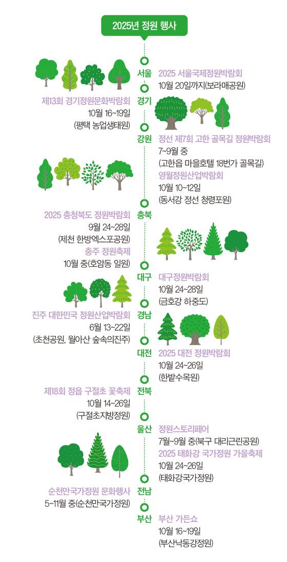 2025년 정원 행사