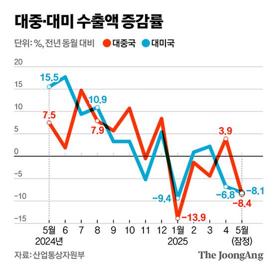 그래픽=이현민 기자