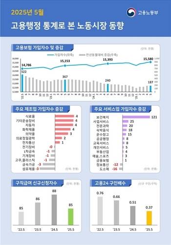 ▲ 고용행정 통계로 본 노동시장 동향 [연합뉴스]