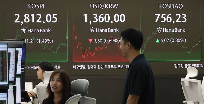 5일 서울 중구 하나은행 딜링룸 현황판에 코스피 지수 등이 표시되고 있다. 코스피는 전날 종가와 비교해 41.21포인트(p)(1.49%) 상승한 2812.05로, 코스닥은 전날 대비 6.02p(0.80%) 상승한 756.23로 마감했다. 사진=한국경제신문 김범준 기자
태그