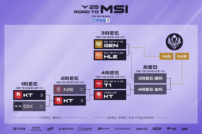 2025 LCK MSI 대표 선발전 대진표. LCK 제공