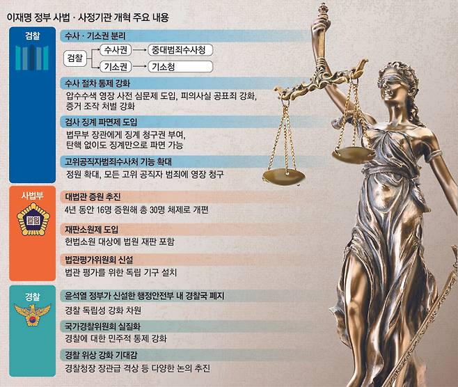 04사법사정기관개혁주요내용