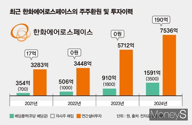 /그래픽=김은옥 기자