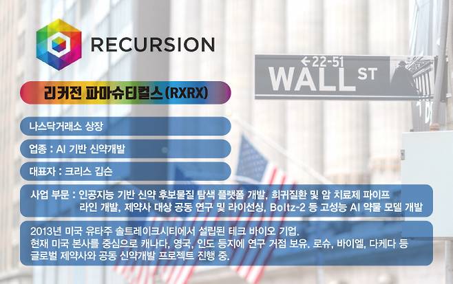 사진은 리커전 파마슈티컬스 기업 정보. /사진=김은옥 기자