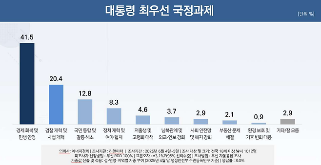 [리얼미터 제공]