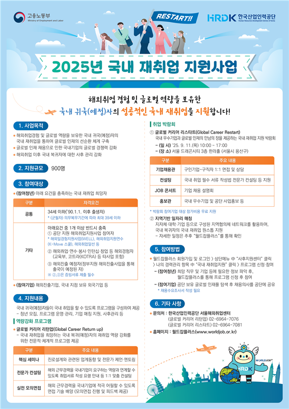 [한국산업인력공단 제공]