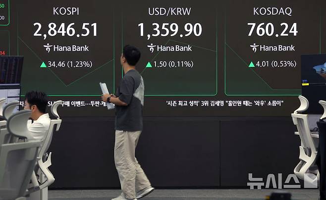 [서울=뉴시스] 김금보 기자 = 9일 오전 서울 중구 하나은행 딜링룸에서 딜러들이 업무를 하고 있다.코스피는 전 거래일(2812.05)보다 29.51포인트(1.05%) 상승한 2841.56에, 코스닥 지수는 전 거래일(756.23)보다 3.04포인트(0.40%) 뛴 759.27에 거래를 시작했다. 서울 외환시장에서 원·달러 환율은 전 거래일 주간거래 종가(1358.4원)보다 2.6원 오른 1361원에 출발했다. 2025.06.09. kgb@newsis.com