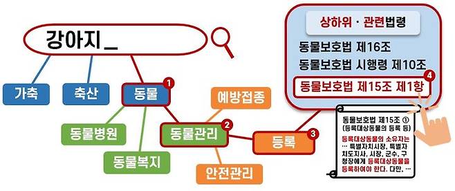 (사진=법제처 제공) *재판매 및 DB 금지